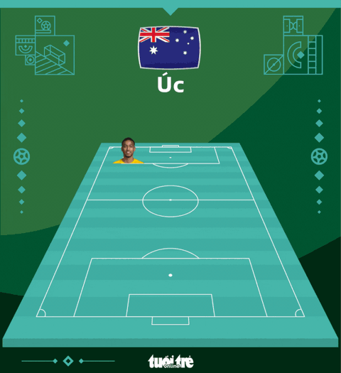 Đánh bại Úc, Argentina vào tứ kết World Cup 2022 gặp Hà Lan - Ảnh 4. Đánh bại Úc, Argentina vào tứ kết World Cup 2022 gặp Hà Lan - Ảnh 4.