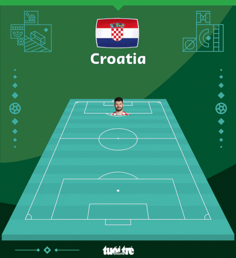 Croatia loại Nhật Bản khỏi World Cup 2022 trên loạt luân lưu - Ảnh 3. Croatia loại Nhật Bản khỏi World Cup 2022 trên loạt luân lưu - Ảnh 3.