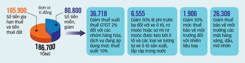Doanh nghiệp rất cần được tiếp sức vào lúc này - Ảnh 3. Doanh nghiệp rất cần được tiếp sức vào lúc này - Ảnh 3.