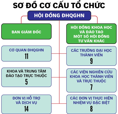 Trường đại học thành đại học: Không đơn giản chỉ là đổi tên - Ảnh 4. Trường đại học thành đại học: Không đơn giản chỉ là đổi tên - Ảnh 4.