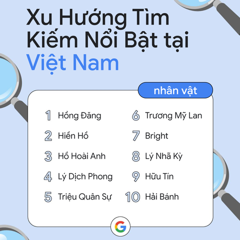 Hồng Đăng, Hiền Hồ, Hồ Hoài Anh dẫn đầu từ khóa nhân vật được tìm kiếm nổi bật Google 2022 - Ảnh 3. Hồng Đăng, Hiền Hồ, Hồ Hoài Anh dẫn đầu từ khóa nhân vật được tìm kiếm nổi bật Google 2022 - Ảnh 3.