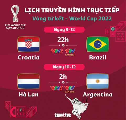 Lịch trực tiếp tứ kết World Cup 2022: Croatia - Brazil, Argentina - Hà Lan - Ảnh 1. Lịch trực tiếp tứ kết World Cup 2022: Croatia - Brazil, Argentina - Hà Lan - Ảnh 1.