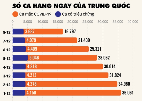 Tín hiệu tốt từ Trung Quốc nới lỏng chống dịch - Ảnh 3. Tín hiệu tốt từ Trung Quốc nới lỏng chống dịch - Ảnh 3.