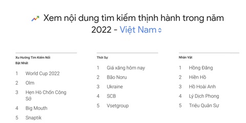 4 ngôi sao được tìm kiếm nhiều nhất năm 2022 nhờ... ồn ào - Ảnh 3. 4 ngôi sao được tìm kiếm nhiều nhất năm 2022 nhờ... ồn ào - Ảnh 3.