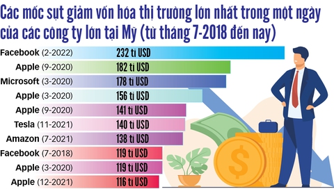 Đế chế Mark Zuckerberg đã thoái trào? - Ảnh 2. Đế chế Mark Zuckerberg đã thoái trào? - Ảnh 2.