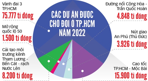 Khơi thông cửa ngõ TP.HCM, tạo liên kết vùng - Ảnh 2. Khơi thông cửa ngõ TP.HCM, tạo liên kết vùng - Ảnh 2.