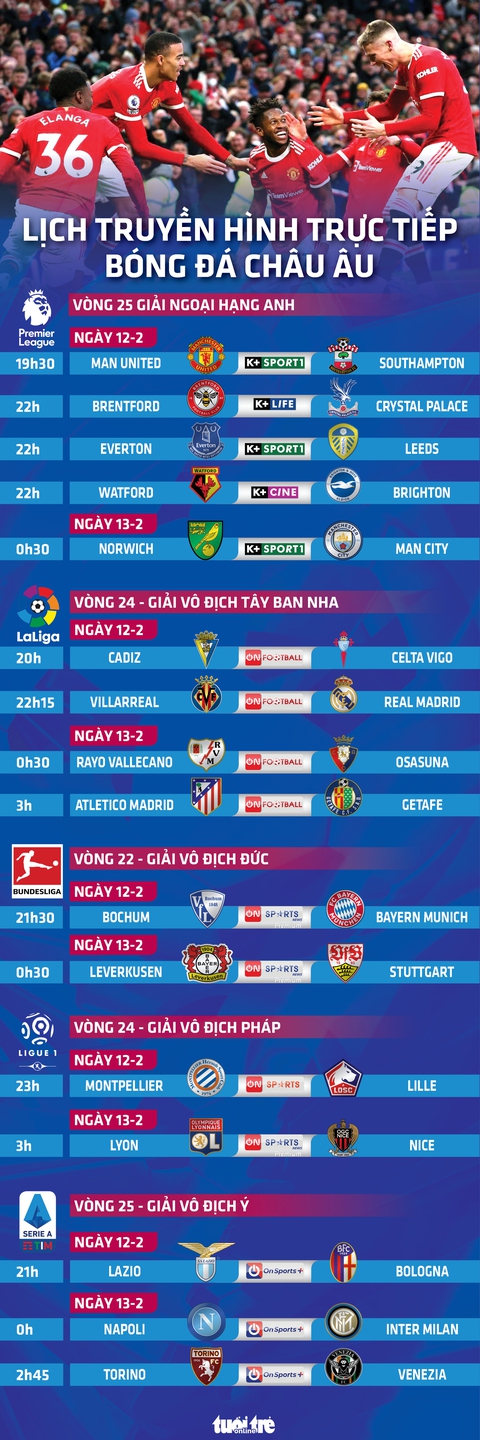 Lịch trực tiếp bóng đá châu Âu: Man United, Man City, Real Madrid ra sân - Ảnh 1. Lịch trực tiếp bóng đá châu Âu: Man United, Man City, Real Madrid ra sân - Ảnh 1.