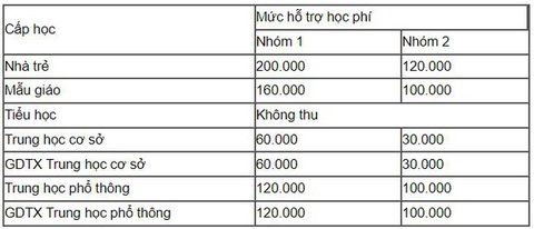 Sở Giáo dục và đào tạo TP.HCM hướng dẫn các khoản thu khi học sinh đi học trở lại - Ảnh 2. Sở Giáo dục và đào tạo TP.HCM hướng dẫn các khoản thu khi học sinh đi học trở lại - Ảnh 2.