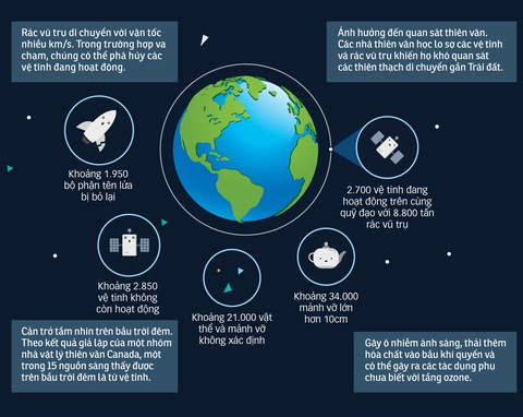 SpaceX muốn phóng thêm 30.000 vệ tinh - Ảnh 1. SpaceX muốn phóng thêm 30.000 vệ tinh - Ảnh 1.