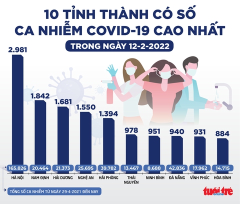 Tin sáng 13-2: Nhiều ý kiến khác nhau về tiêm vắc xin cho trẻ 5 đến dưới 12 tuổi - Ảnh 2. Tin sáng 13-2: Nhiều ý kiến khác nhau về tiêm vắc xin cho trẻ 5 đến dưới 12 tuổi - Ảnh 2.