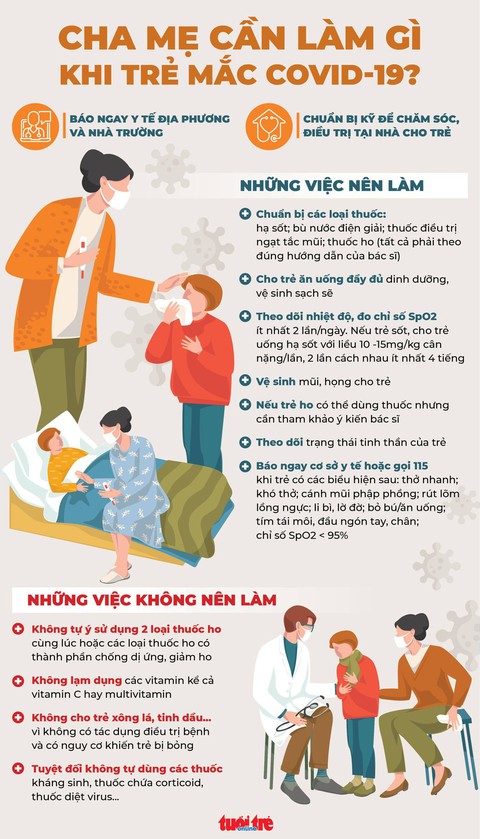 Chăm sóc trẻ mắc COVID-19 tại nhà, điều gì không nên làm? - Ảnh 1. Chăm sóc trẻ mắc COVID-19 tại nhà, điều gì không nên làm? - Ảnh 1.