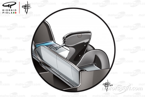Vì sao xe đua F1 Mercedes có kính chắn gió hình răng cưa? - Ảnh 5. Vì sao xe đua F1 Mercedes có kính chắn gió hình răng cưa? - Ảnh 5.