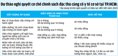 Nâng chất trạm y tế - Ảnh 9. Nâng chất trạm y tế - Ảnh 9.
