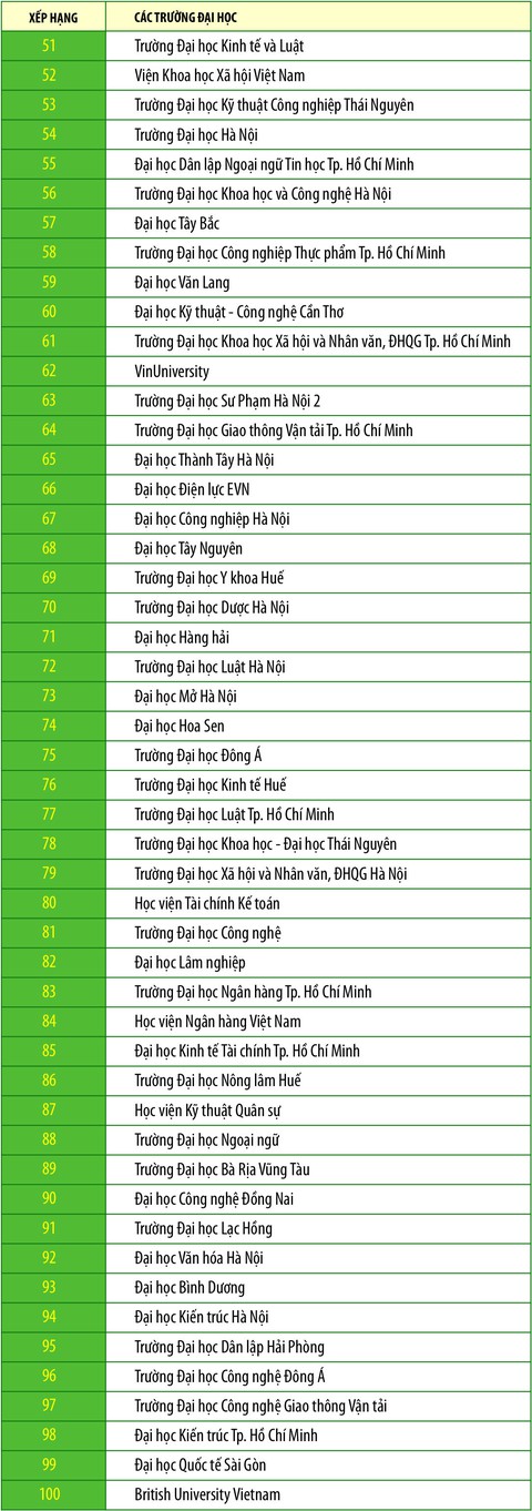 3 đại học Việt Nam tiếp tục giữ vững top đầu trên bảng Webometrics năm 2022 - Ảnh 3. 3 đại học Việt Nam tiếp tục giữ vững top đầu trên bảng Webometrics năm 2022 - Ảnh 3.