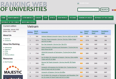 3 đại học Việt Nam tiếp tục giữ vững top đầu trên bảng Webometrics năm 2022 - Ảnh 1. 3 đại học Việt Nam tiếp tục giữ vững top đầu trên bảng Webometrics năm 2022 - Ảnh 1.