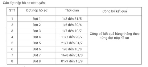 Trường ĐH Ngân hàng TP.HCM bắt đầu nhận đăng ký xét tuyển từ 1-3 - Ảnh 3. Trường ĐH Ngân hàng TP.HCM bắt đầu nhận đăng ký xét tuyển từ 1-3 - Ảnh 3.