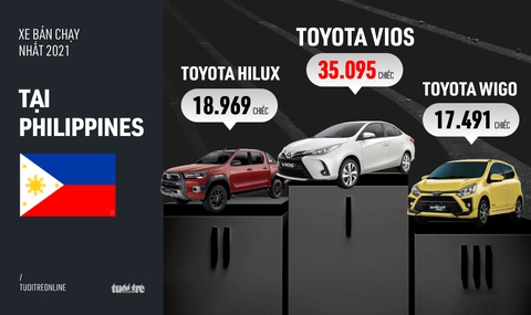Gu xe bán chạy ở Đông Nam Á: Công thức chung là xe Nhật, xe Hàn và xe nội địa - Ảnh 6. Gu xe bán chạy ở Đông Nam Á: Công thức chung là xe Nhật, xe Hàn và xe nội địa - Ảnh 6.