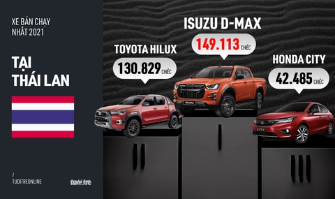 Gu xe bán chạy ở Đông Nam Á: Công thức chung là xe Nhật, xe Hàn và xe nội địa - Ảnh 3. Gu xe bán chạy ở Đông Nam Á: Công thức chung là xe Nhật, xe Hàn và xe nội địa - Ảnh 3.
