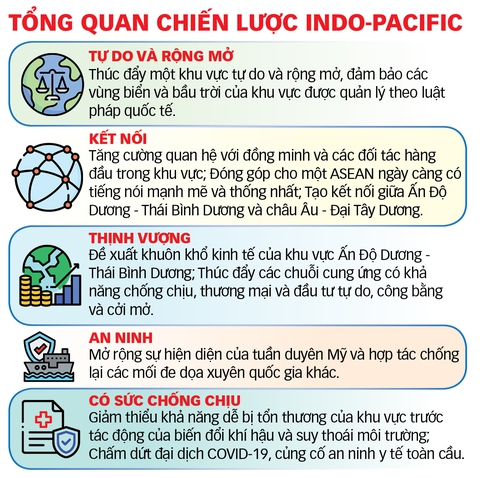 Việt Nam và ASEAN trong chiến lược Ấn Độ Dương - Thái Bình Dương của Mỹ - Ảnh 3. Việt Nam và ASEAN trong chiến lược Ấn Độ Dương - Thái Bình Dương của Mỹ - Ảnh 3.
