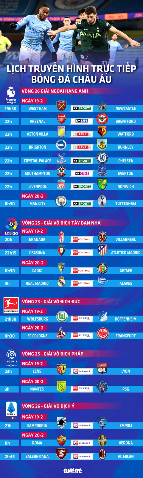 Lịch trực tiếp bóng đá châu Âu 19-2: Man City gặp Tottenham; Chelsea, Arsenal thi đấu - Ảnh 1. Lịch trực tiếp bóng đá châu Âu 19-2: Man City gặp Tottenham; Chelsea, Arsenal thi đấu - Ảnh 1.