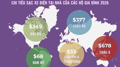 Người Việt có thể chi hơn 15 triệu đồng cho sạc xe điện tại nhà vào năm 2026 - Ảnh 1. Người Việt có thể chi hơn 15 triệu đồng cho sạc xe điện tại nhà vào năm 2026 - Ảnh 1.