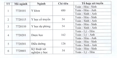 Trường ĐH Y dược Thái Bình thêm tổ hợp xét tuyển mới chú trọng tiếng Anh - Ảnh 2. Trường ĐH Y dược Thái Bình thêm tổ hợp xét tuyển mới chú trọng tiếng Anh - Ảnh 2.