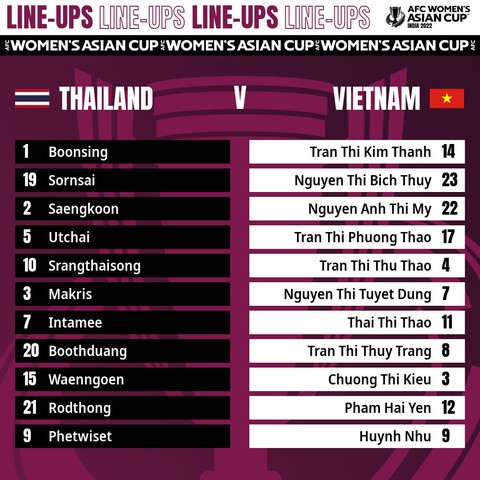 Đá bại Thái Lan, tuyển nữ Việt Nam đến gần chiếc vé dự World Cup 2023 - Ảnh 3. Đá bại Thái Lan, tuyển nữ Việt Nam đến gần chiếc vé dự World Cup 2023 - Ảnh 3.