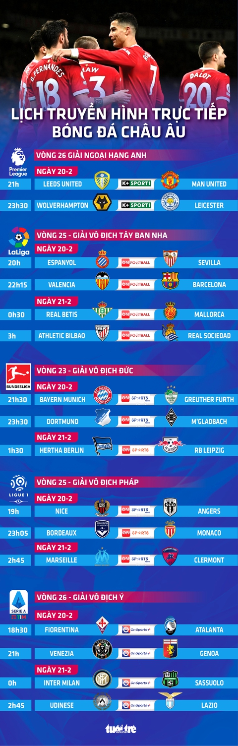 Lịch trực tiếp bóng đá châu Âu 20-2: Man United, Barca, Bayern thi đấu - Ảnh 1. Lịch trực tiếp bóng đá châu Âu 20-2: Man United, Barca, Bayern thi đấu - Ảnh 1.