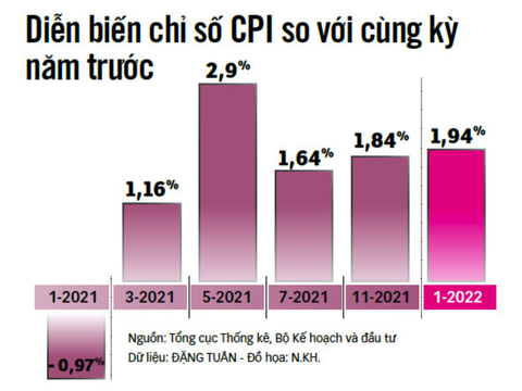 Ngăn lạm phát vượt 4% - Ảnh 5. Ngăn lạm phát vượt 4% - Ảnh 5.