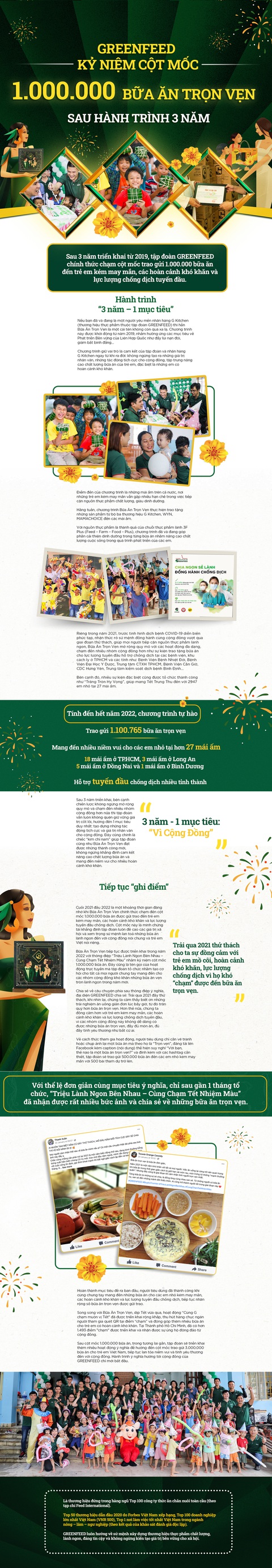 GREENFEED kỷ niệm cột mốc 1 triệu Bữa ăn trọn vẹn sau hành trình 3 năm - Ảnh 1. GREENFEED kỷ niệm cột mốc 1 triệu Bữa ăn trọn vẹn sau hành trình 3 năm - Ảnh 1.