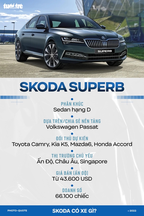 Những xe châu Âu Skoda có thể về Việt Nam đấu loạt xe Hàn, Nhật - Ảnh 5. Những xe châu Âu Skoda có thể về Việt Nam đấu loạt xe Hàn, Nhật - Ảnh 5.