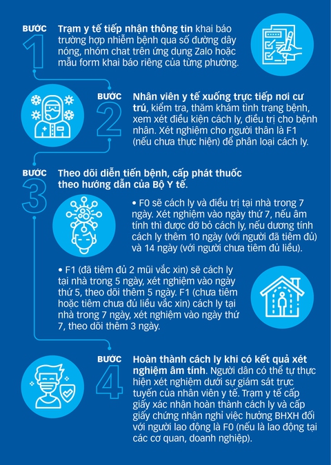 Cảnh báo kẽ hở bùng dịch từ F0 không khai báo - Ảnh 3. Cảnh báo kẽ hở bùng dịch từ F0 không khai báo - Ảnh 3.