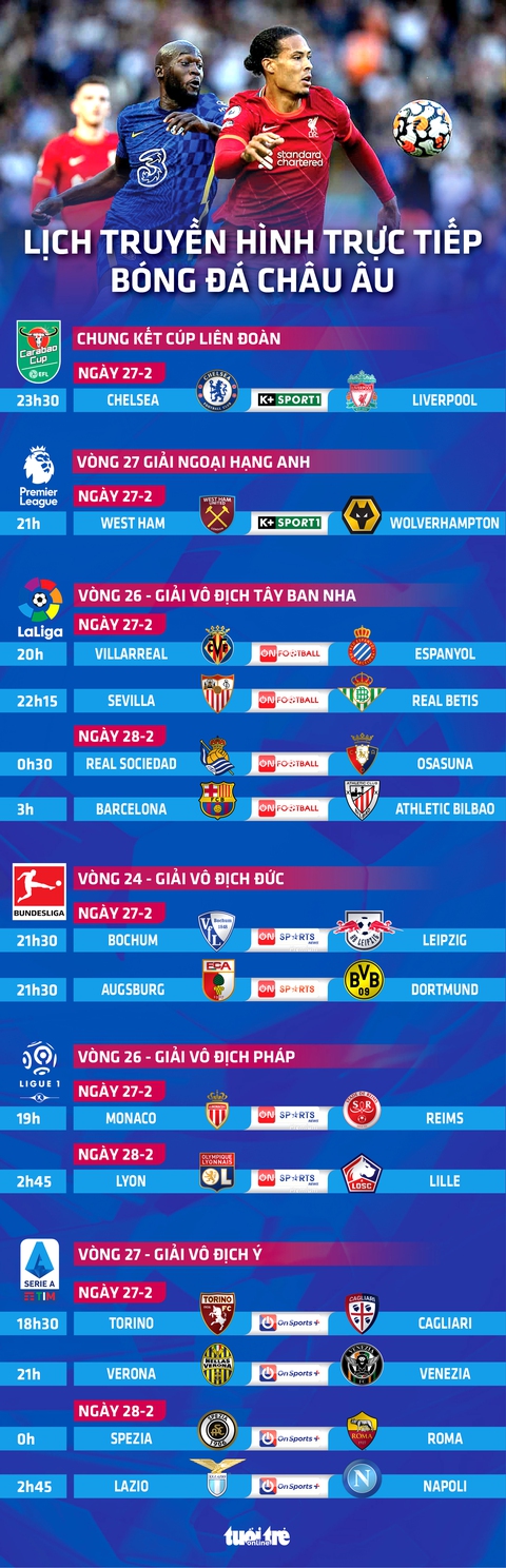 Lịch trực tiếp bóng đá châu Âu 27-2: Tâm điểm Chelsea - Liverpool - Ảnh 1. Lịch trực tiếp bóng đá châu Âu 27-2: Tâm điểm Chelsea - Liverpool - Ảnh 1.