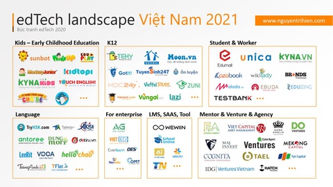 Khoa học, công nghệ Việt năm hổ: mạng 5G, 6G, Edtech và còn gì nữa? - Ảnh 3. Khoa học, công nghệ Việt năm hổ: mạng 5G, 6G, Edtech và còn gì nữa? - Ảnh 3.