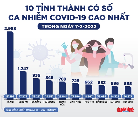 Tin sáng 8-2: Có thể mở các chuyến bay đưa công dân Việt Nam khó khăn về nước - Ảnh 2. Tin sáng 8-2: Có thể mở các chuyến bay đưa công dân Việt Nam khó khăn về nước - Ảnh 2.