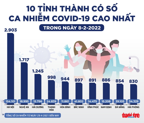 Tin sáng 9-2: Khảo sát cha mẹ về tiêm vắc xin COVID-19 cho trẻ 5 đến dưới 12 tuổi, có 60,6% đồng ý - Ảnh 2. Tin sáng 9-2: Khảo sát cha mẹ về tiêm vắc xin COVID-19 cho trẻ 5 đến dưới 12 tuổi, có 60,6% đồng ý - Ảnh 2.