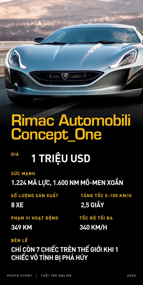 Những mẫu xe điện đắt nhất thế giới: Có mẫu có tiền chưa chắc mua được - Ảnh 5. Những mẫu xe điện đắt nhất thế giới: Có mẫu có tiền chưa chắc mua được - Ảnh 5.
