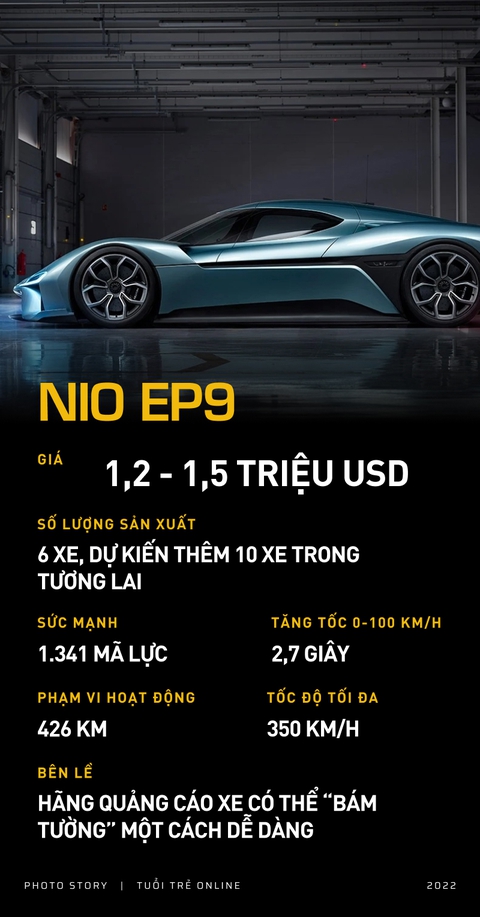 Những mẫu xe điện đắt nhất thế giới: Có mẫu có tiền chưa chắc mua được - Ảnh 6. Những mẫu xe điện đắt nhất thế giới: Có mẫu có tiền chưa chắc mua được - Ảnh 6.