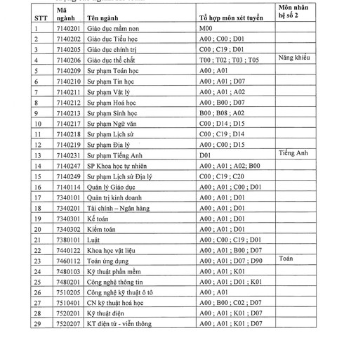 Trường ĐH Quy Nhơn tuyển 5.500 sinh viên vào 49 ngành - Ảnh 2. Trường ĐH Quy Nhơn tuyển 5.500 sinh viên vào 49 ngành - Ảnh 2.