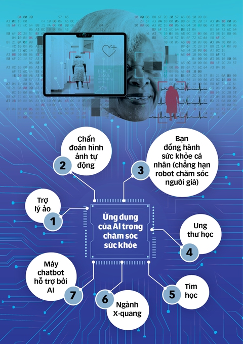 AI thành bạn của người già - Ảnh 1. AI thành bạn của người già - Ảnh 1.