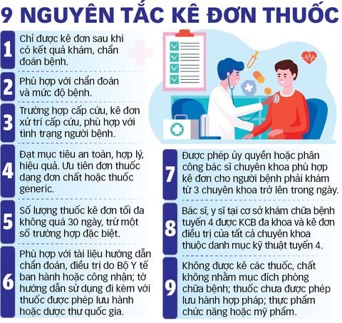 Tùy tiện kê toa trị COVID-19 - Ảnh 3. Tùy tiện kê toa trị COVID-19 - Ảnh 3.