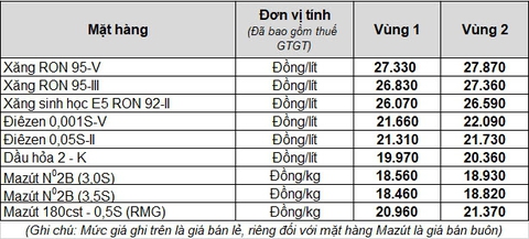 Mất công xếp hàng cả tiếng mua xăng, bạn tiết kiệm được bao nhiêu tiền? - Ảnh 3. Mất công xếp hàng cả tiếng mua xăng, bạn tiết kiệm được bao nhiêu tiền? - Ảnh 3.