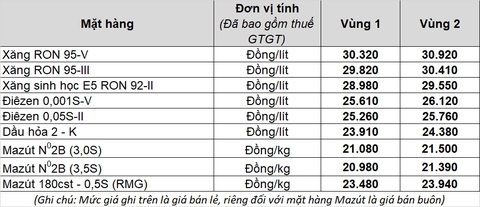 Mất công xếp hàng cả tiếng mua xăng, bạn tiết kiệm được bao nhiêu tiền? - Ảnh 2. Mất công xếp hàng cả tiếng mua xăng, bạn tiết kiệm được bao nhiêu tiền? - Ảnh 2.
