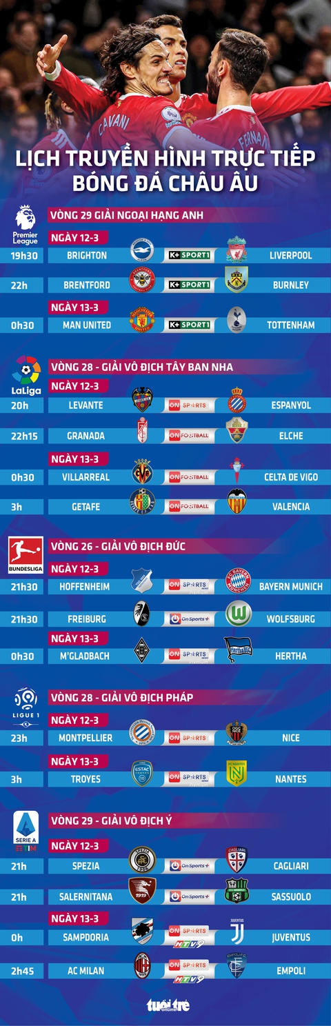 Lịch trực tiếp bóng đá châu Âu: Tâm điểm Man United - Tottenham - Ảnh 1. Lịch trực tiếp bóng đá châu Âu: Tâm điểm Man United - Tottenham - Ảnh 1.