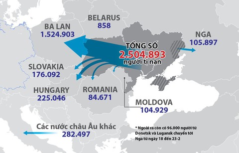 Lời tường trình từ thành phố Lviv của một người Việt gắn bó Ukraine 35 năm - Ảnh 1. Lời tường trình từ thành phố Lviv của một người Việt gắn bó Ukraine 35 năm - Ảnh 1.