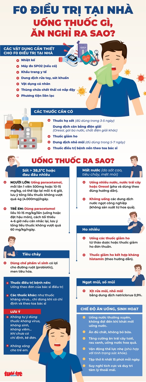 F0 tại nhà cần uống thuốc gì? - Ảnh 1. F0 tại nhà cần uống thuốc gì? - Ảnh 1.