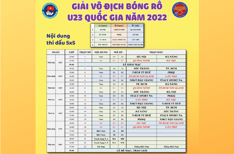 Giải bóng rổ U23 quốc gia sớm xác định hai đội vào bán kết - Ảnh 1. Giải bóng rổ U23 quốc gia sớm xác định hai đội vào bán kết - Ảnh 1.