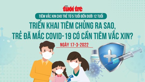 Trẻ từng là F0 có cần tiêm vắc xin, khi nào tiêm cho trẻ 5-12 tuổi? - Ảnh 1. Trẻ từng là F0 có cần tiêm vắc xin, khi nào tiêm cho trẻ 5-12 tuổi? - Ảnh 1.