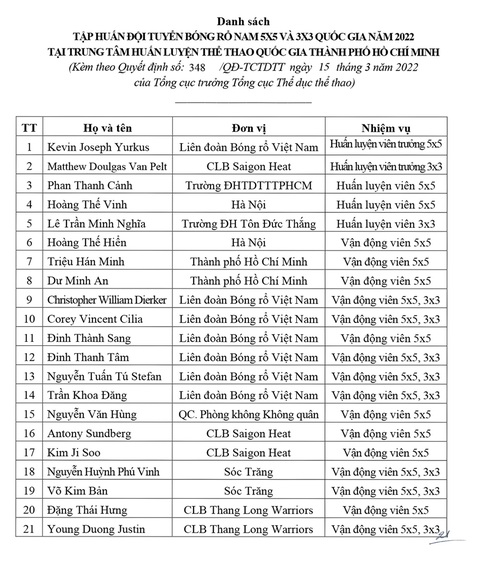 Bóng rổ Việt Nam trang bị ‘pháo tầm xa’ cho SEA Games 31 - Ảnh 1. Bóng rổ Việt Nam trang bị ‘pháo tầm xa’ cho SEA Games 31 - Ảnh 1.