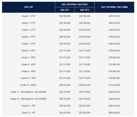 Học phí trường quốc tế, tư thục năm 2022-2023: Nơi giữ nguyên, nơi tăng hơn 80 triệu - Ảnh 2. Học phí trường quốc tế, tư thục năm 2022-2023: Nơi giữ nguyên, nơi tăng hơn 80 triệu - Ảnh 2.